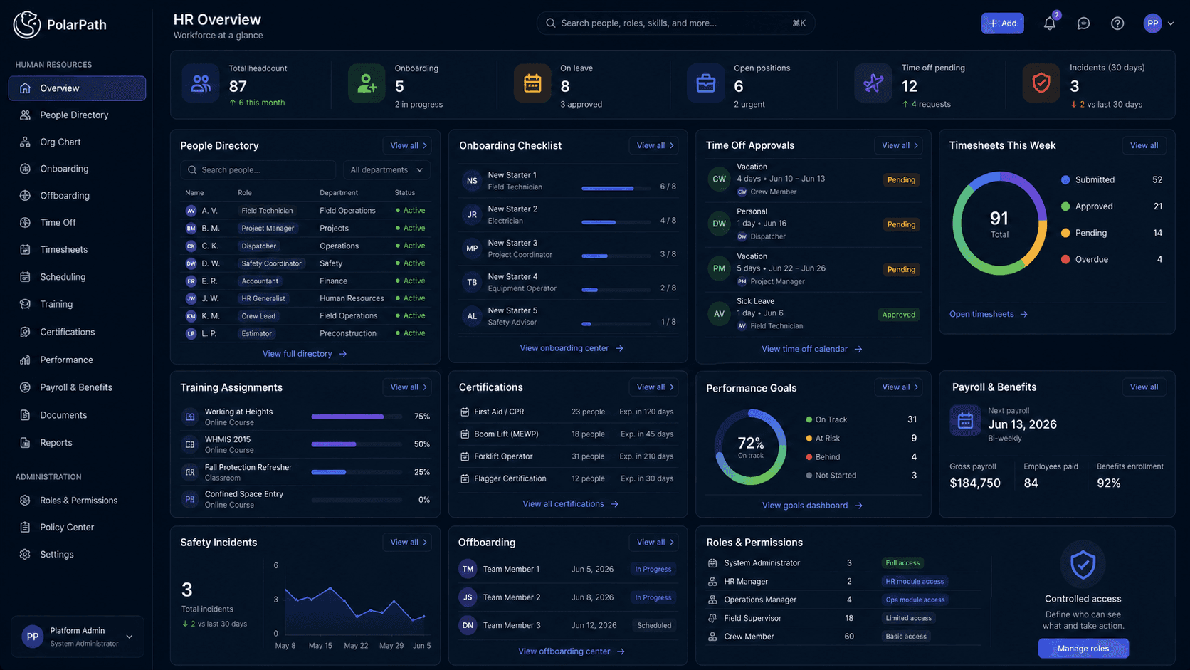 PolarPath human resources overview showing people, onboarding, time, training, safety, and performance