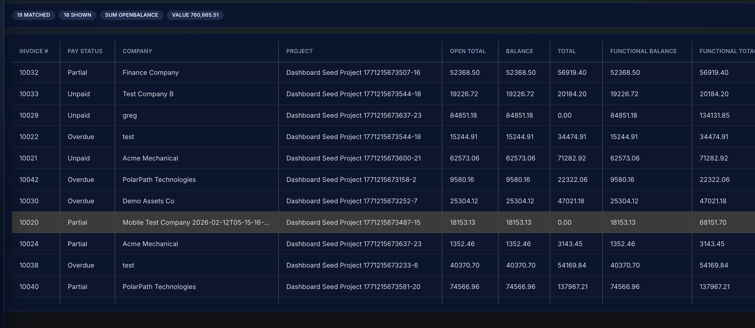 Invoice drilldown view showing open balances and status metrics