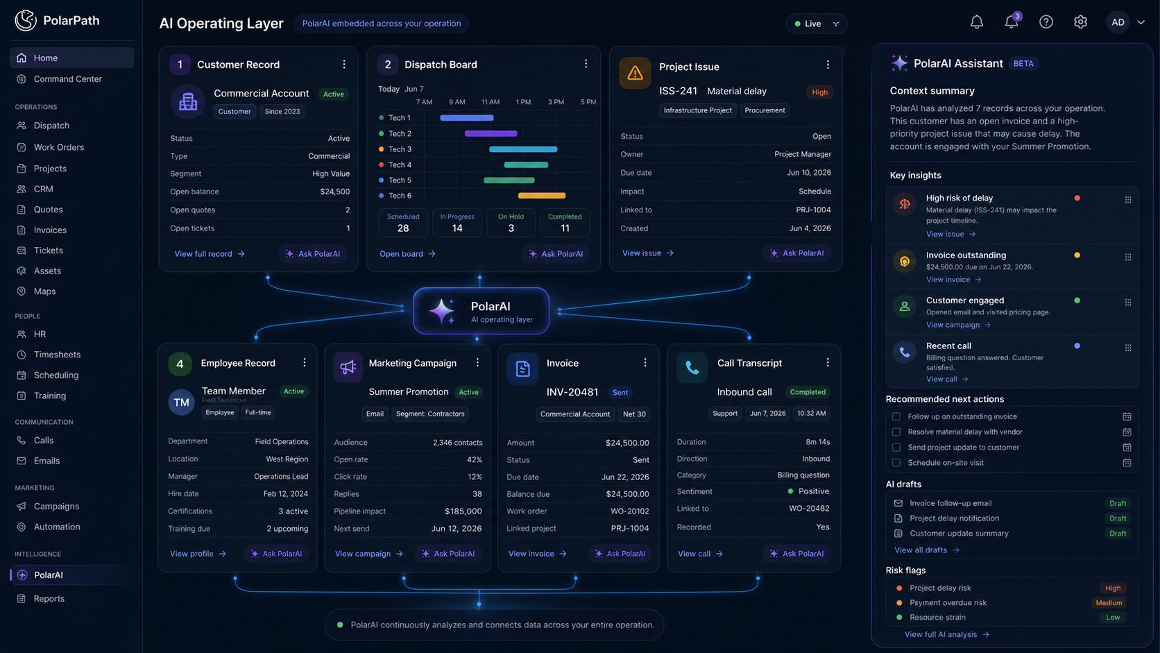 How AI Helps Contractors Reduce Admin Work