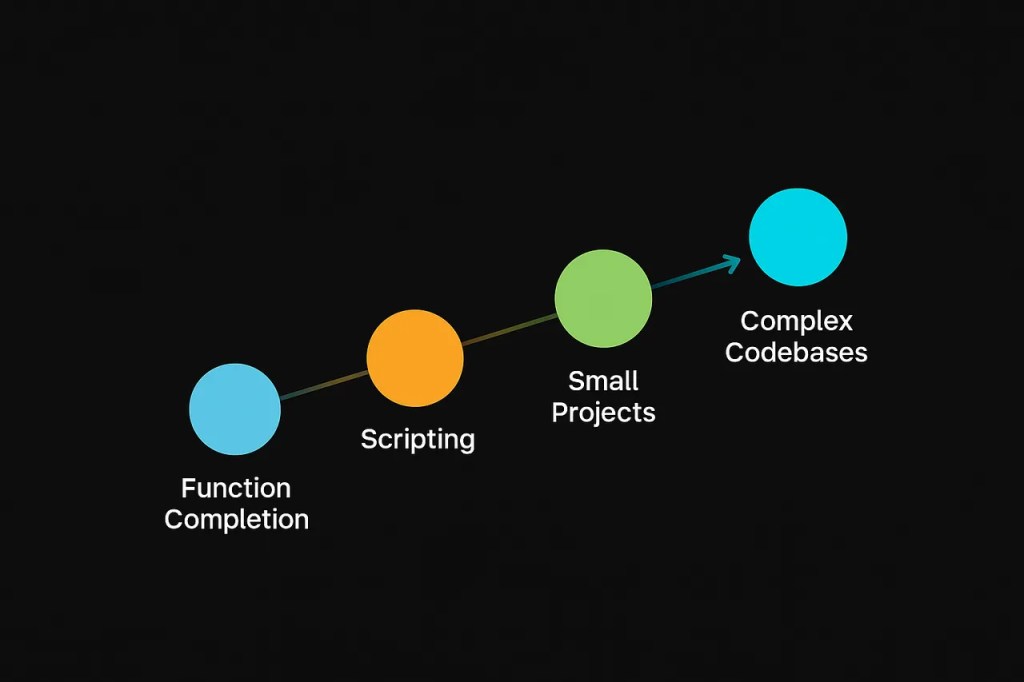 AI Coding Agents: The Quiet Revolution in Software Development